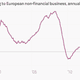 Image for article titled The 10 most important charts of the week